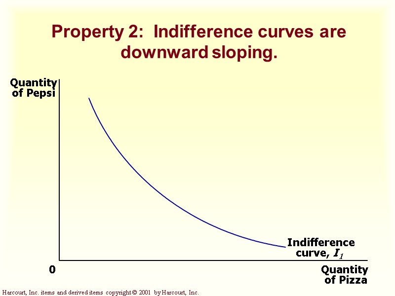 Property 2: Indifference curves are downward sloping. Property 2: Indifference curves are downward sloping.